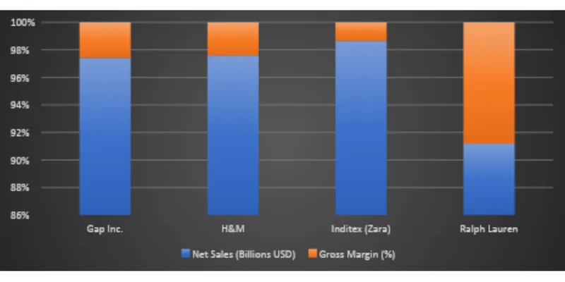 Peer Comparison